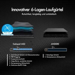 Loopband elektrisch 16 km/u - House&Garden Premium Walking Pad met helling 9%, 3.2 PK motor, LED-display, Bluetooth app, 12 programma's - inklapbare hardloopband voor thuis, kantoor en fitness (9509918113457)