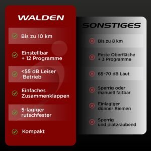 Loopband inklapbaar elektrisch - House&Garden PowerRun T800 - 10 km/u fitness loopband voor thuis - 12 trainingsprogramma's - LCD display - compacte treadmill met handmatige helling - max 110 kg (9508538595148)